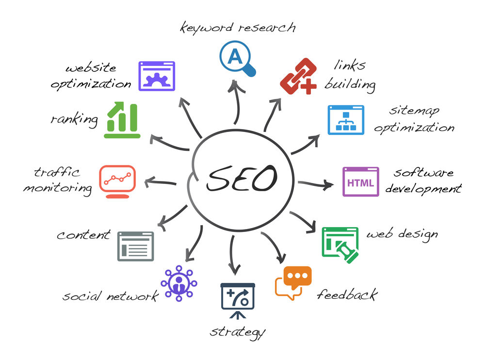 optimizare SEO